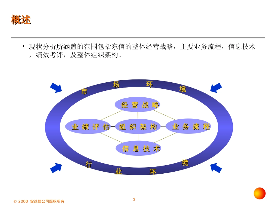 Eastcom report outline 918.ppt_第3页