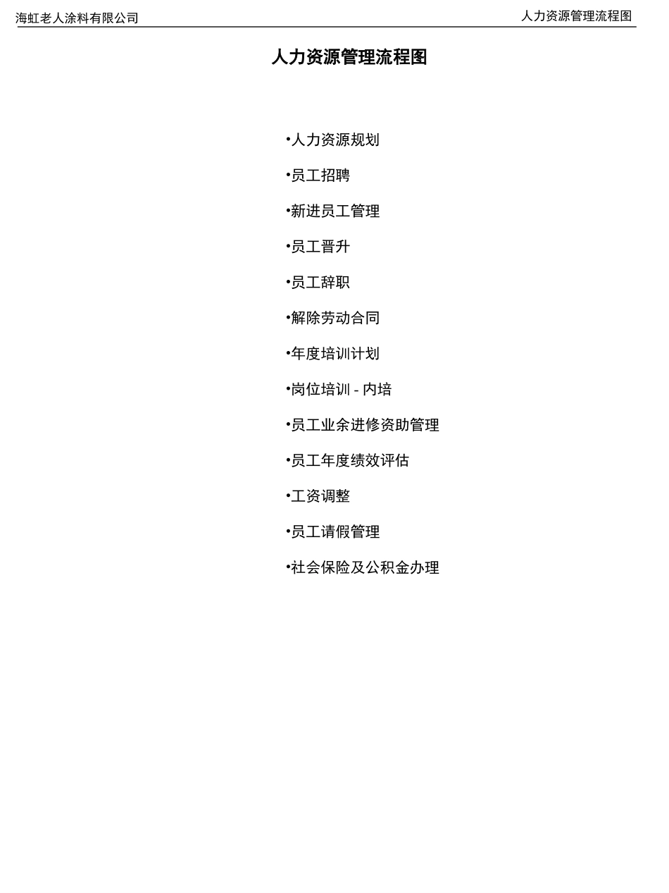 海红人力资源流程 HR Flow 0521.ppt_第1页