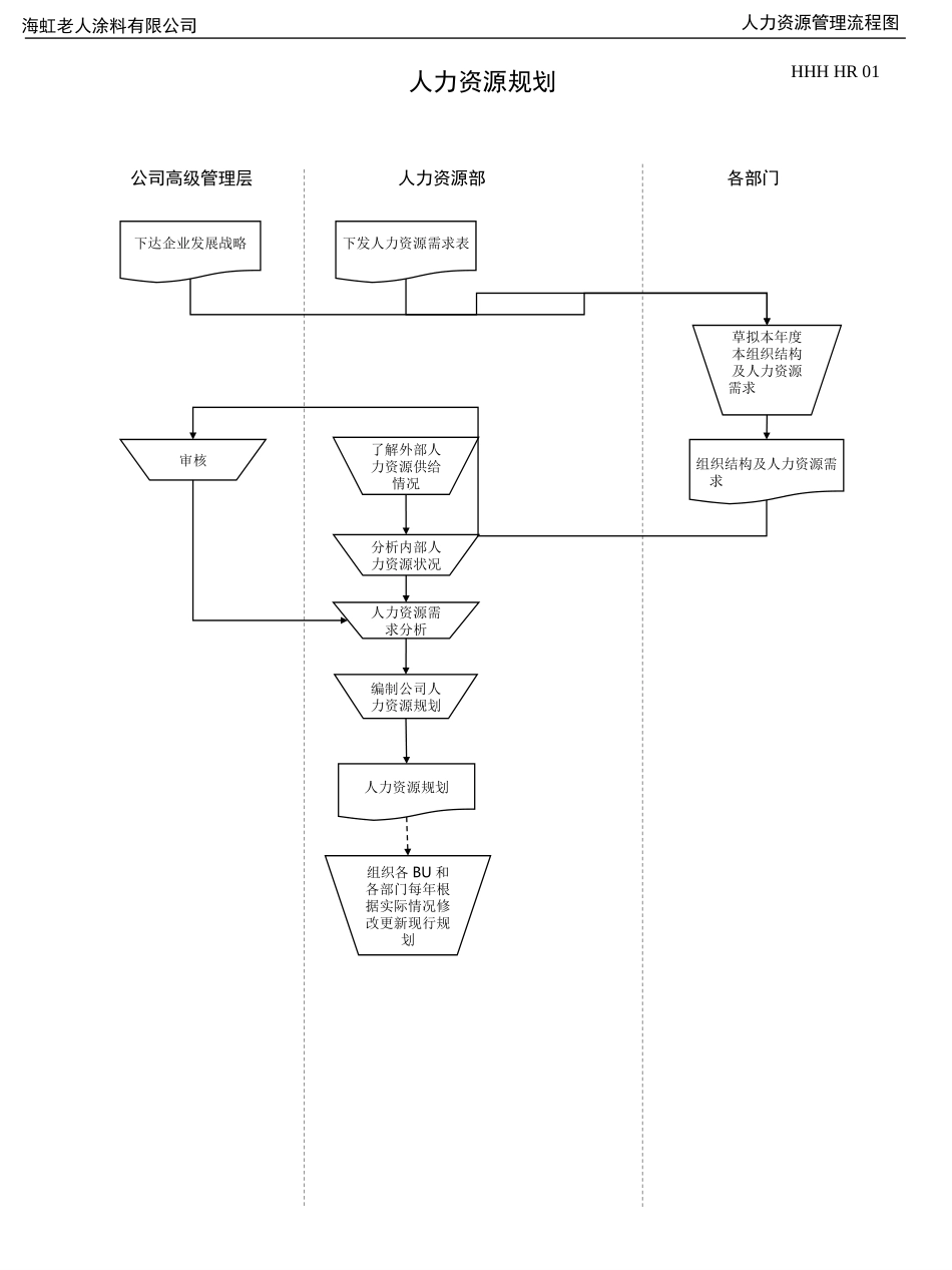 海红人力资源流程 HR Flow 0521.ppt_第2页
