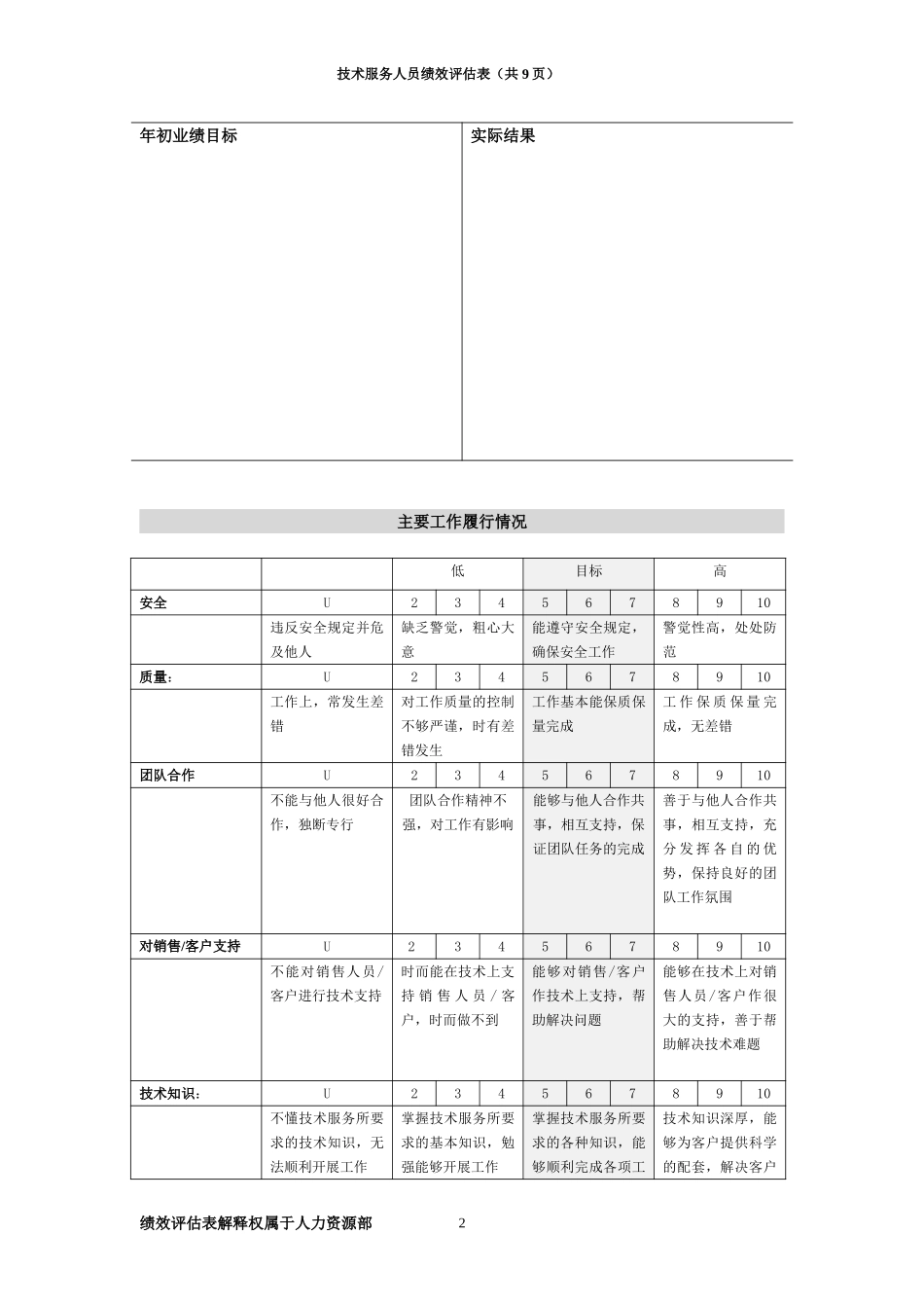 绩效评估表（技术服务）.doc_第2页