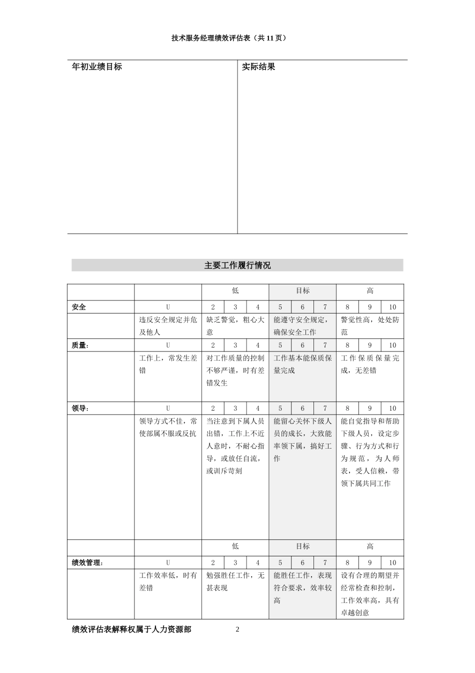 绩效评估表（技术服务经理）.doc_第2页