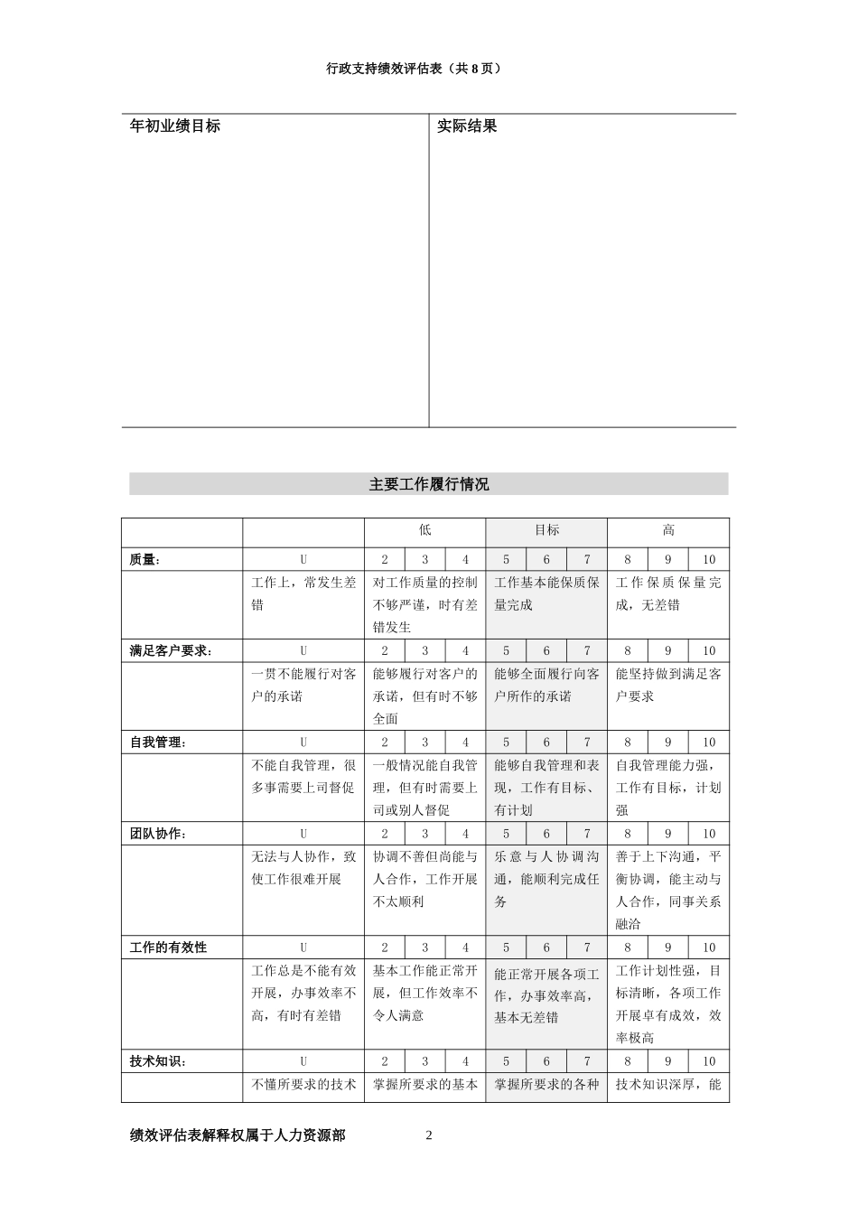 绩效评估表（行政支持）.doc_第2页
