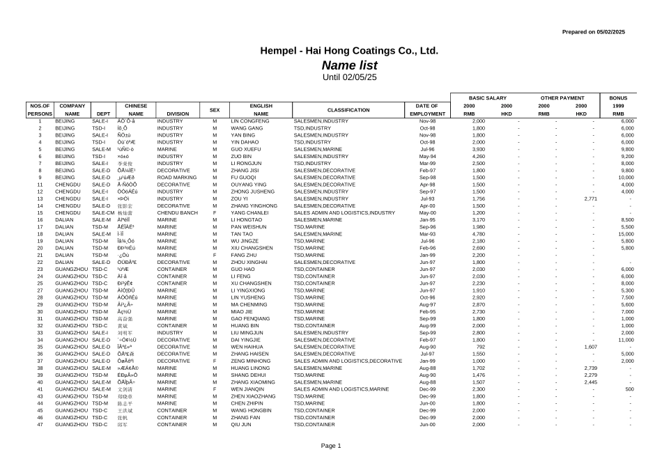 新华信-Hempel - Hai Hong Coatings Co..XLS_第1页