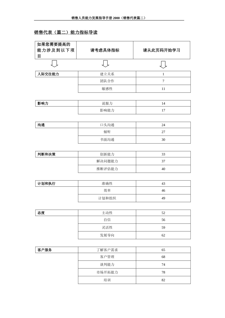 新华信-海虹涂料-销售代表（篇二）能力指标导读.DOC_第1页