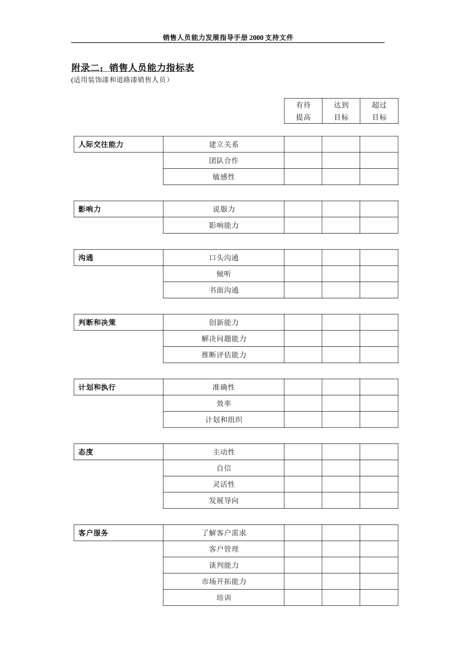新华信-海虹涂料-销售人员能力发展指导手册-能力指标表-2.DOC_第1页