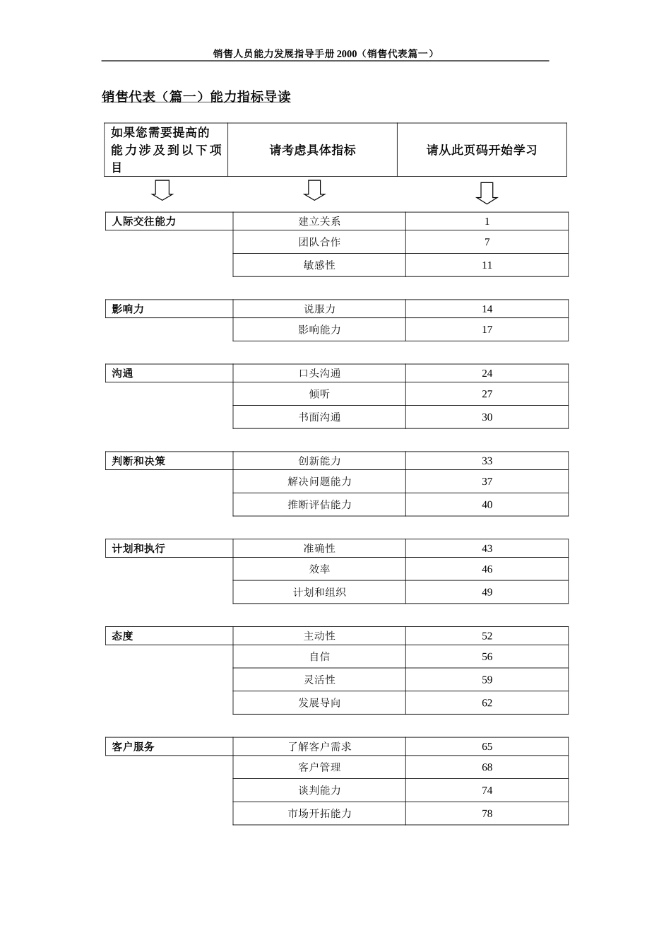 新华信-海虹涂料-销售人员能力发展指导手册-能力指标导读.DOC_第1页