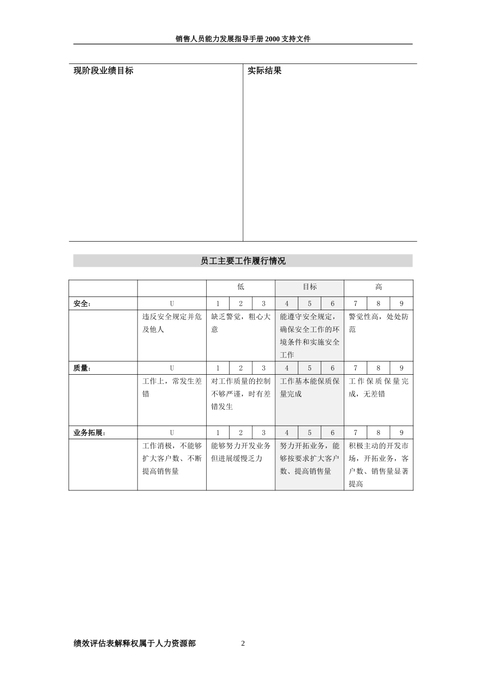 新华信-海虹涂料-销售人员能力发展指导手册-业绩考评表.DOC_第2页