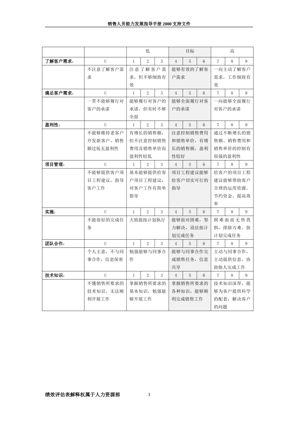 新华信-海虹涂料-销售人员能力发展指导手册-业绩考评表.DOC_第3页