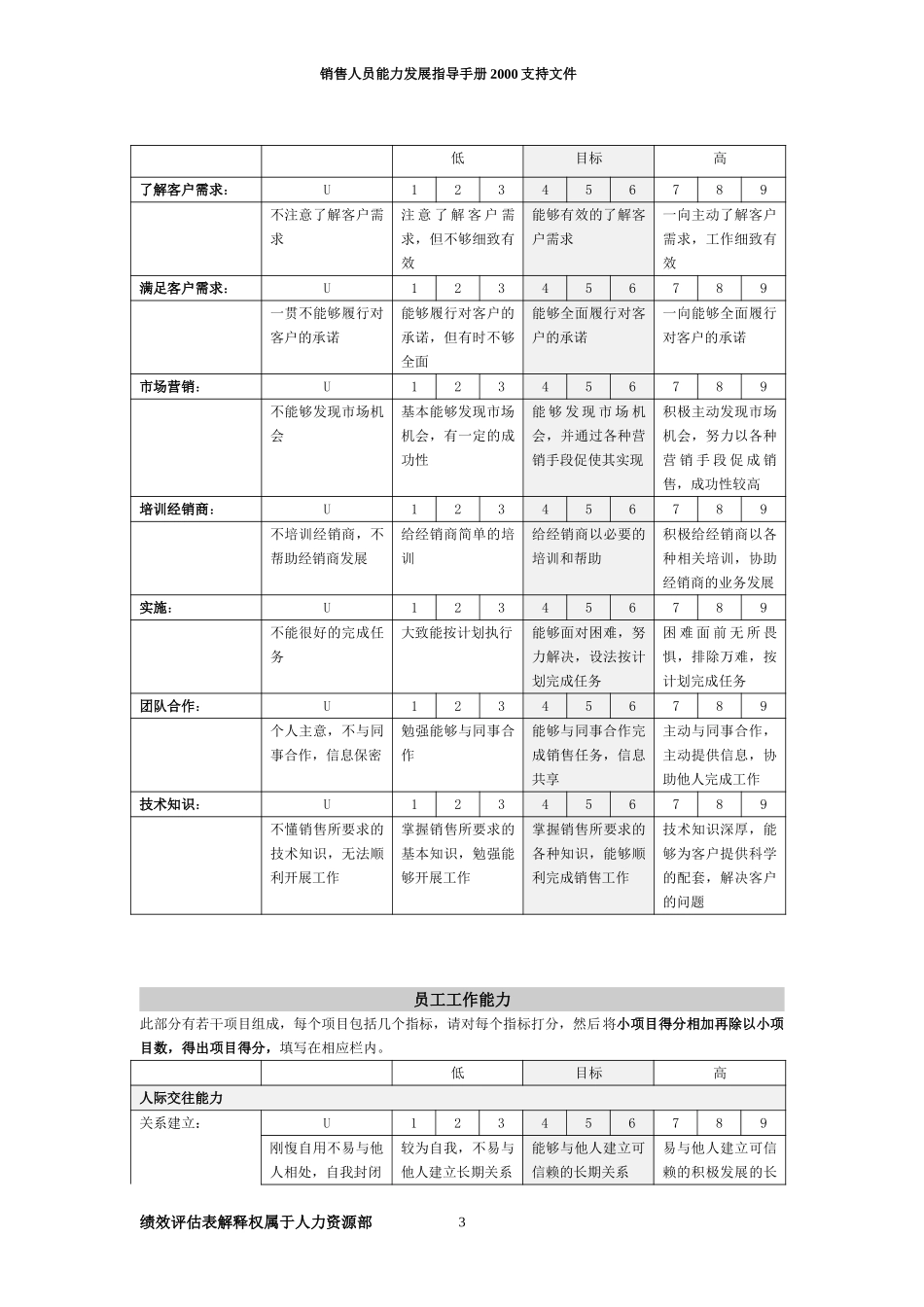 新华信-海虹涂料-销售人员能力发展指导手册业绩评估表-2.DOC_第3页