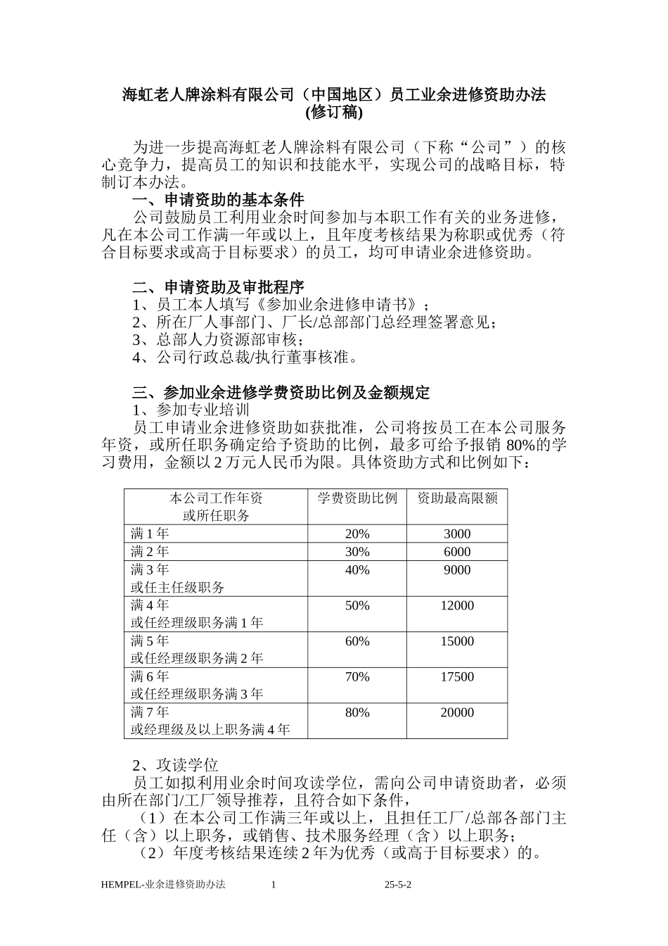 新华信-海虹涂料-中国地区员工业余进修资助办法.DOC_第1页