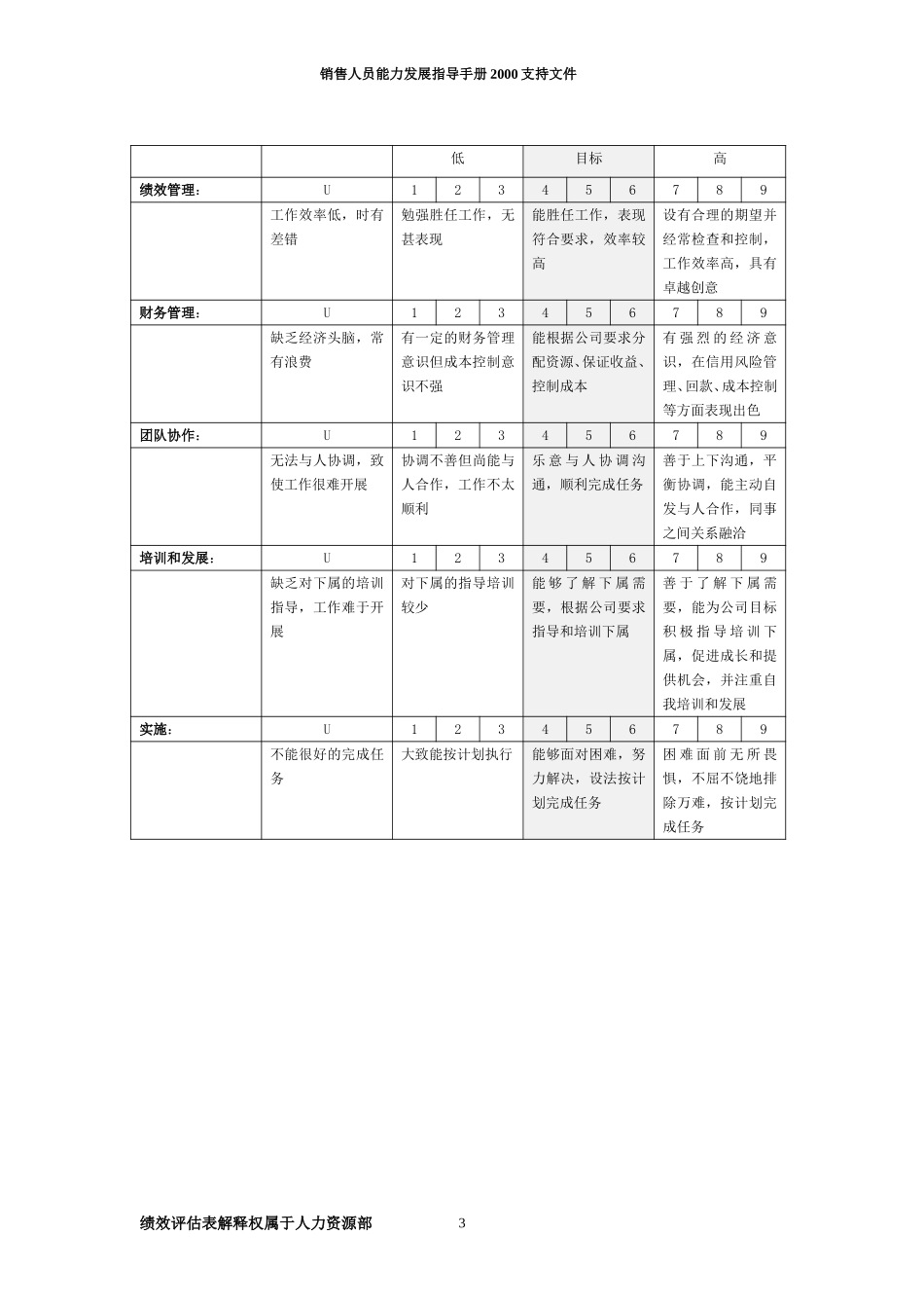 M1-评估.doc_第3页
