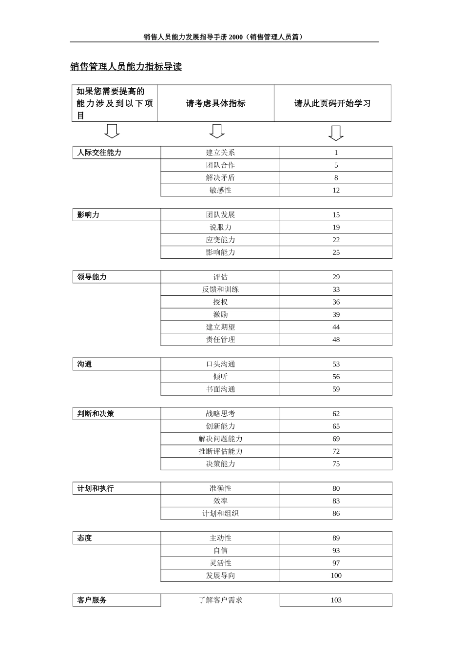 M-导读.doc_第1页