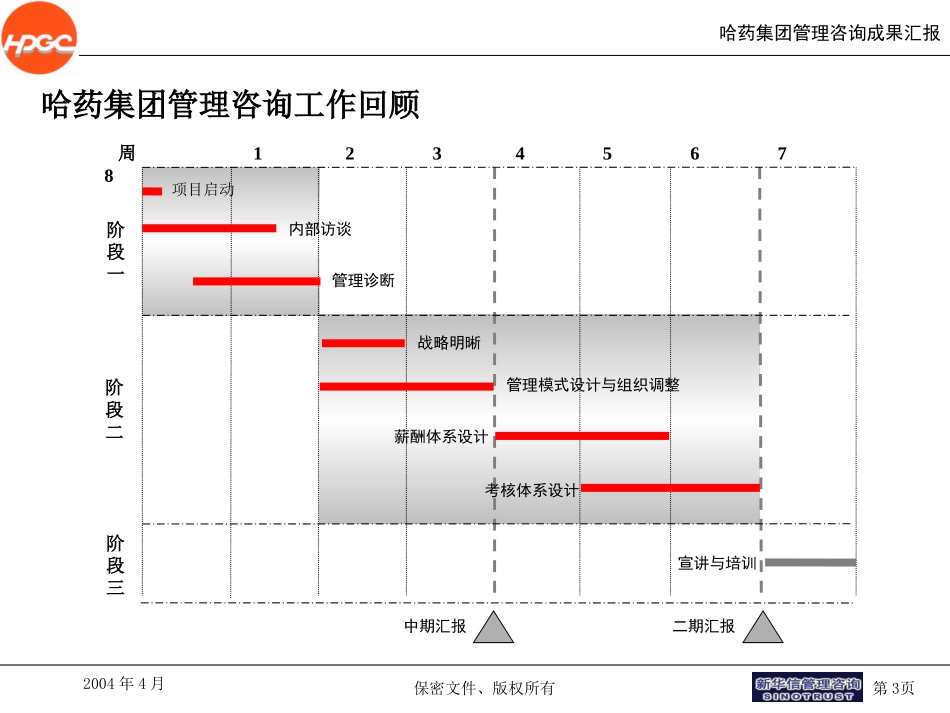 哈药总结汇报材料final.ppt_第3页