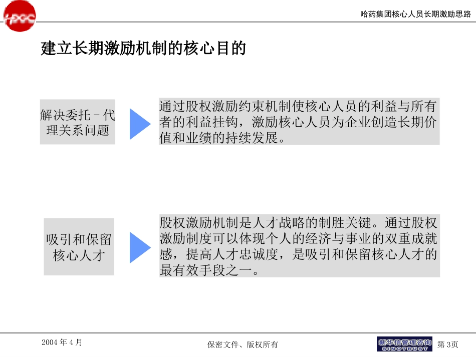 哈药集团核心人员长期激励思路final.ppt_第3页