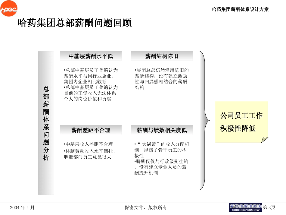 哈药集团—薪酬体系设计报告final.ppt_第3页