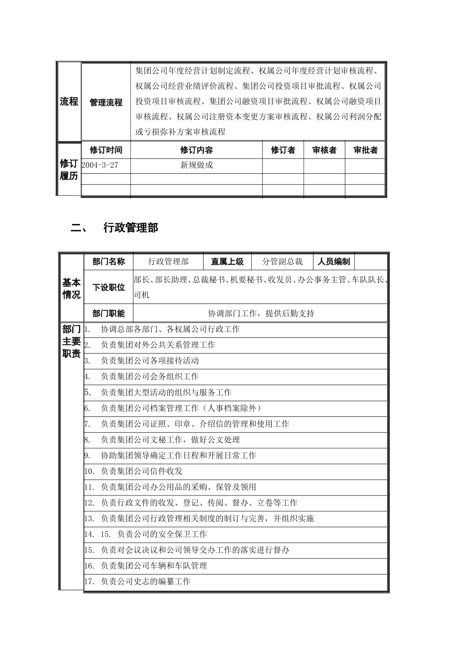 哈药集团部门职责final.doc_第2页