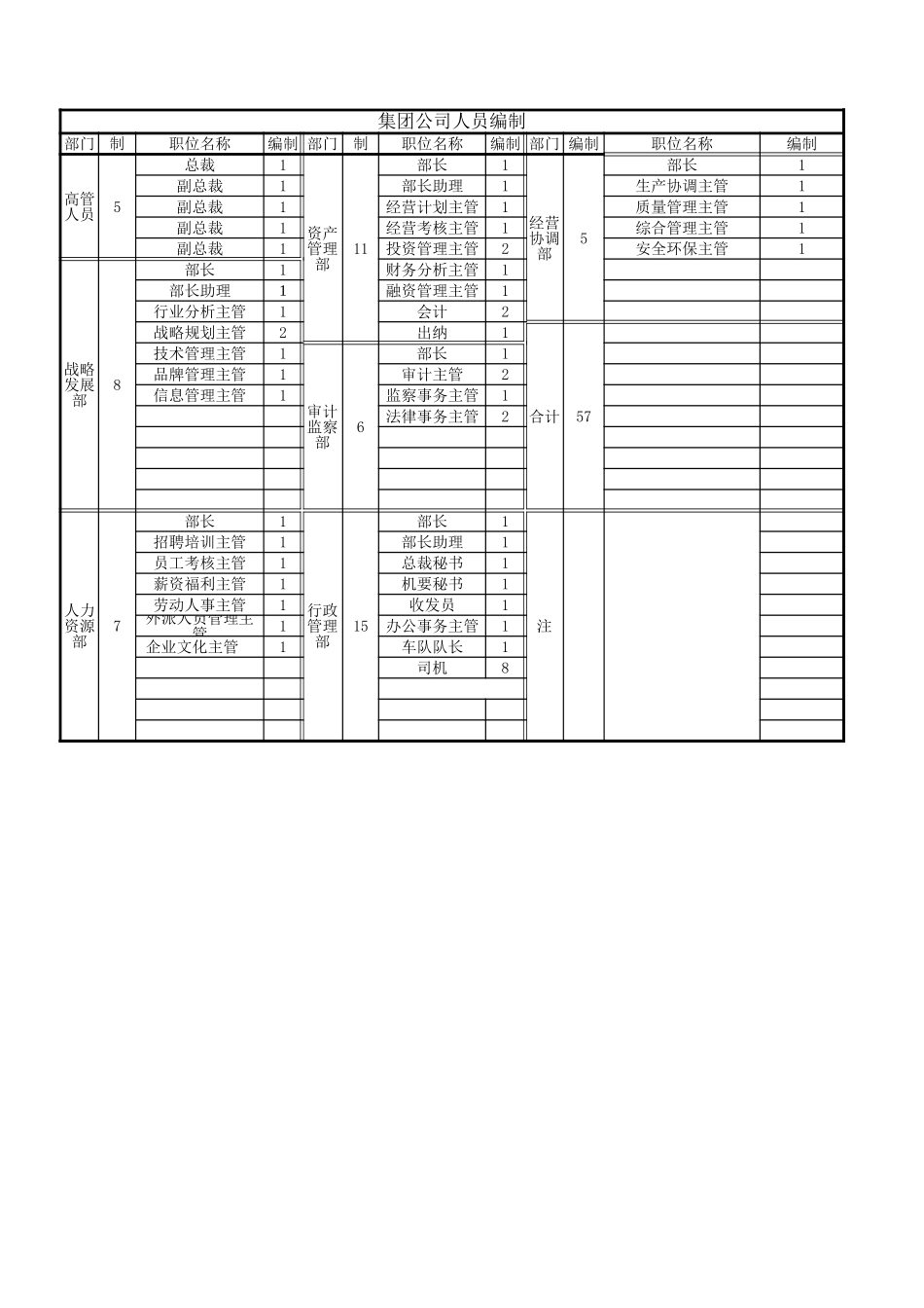 人员编制.xls_第1页