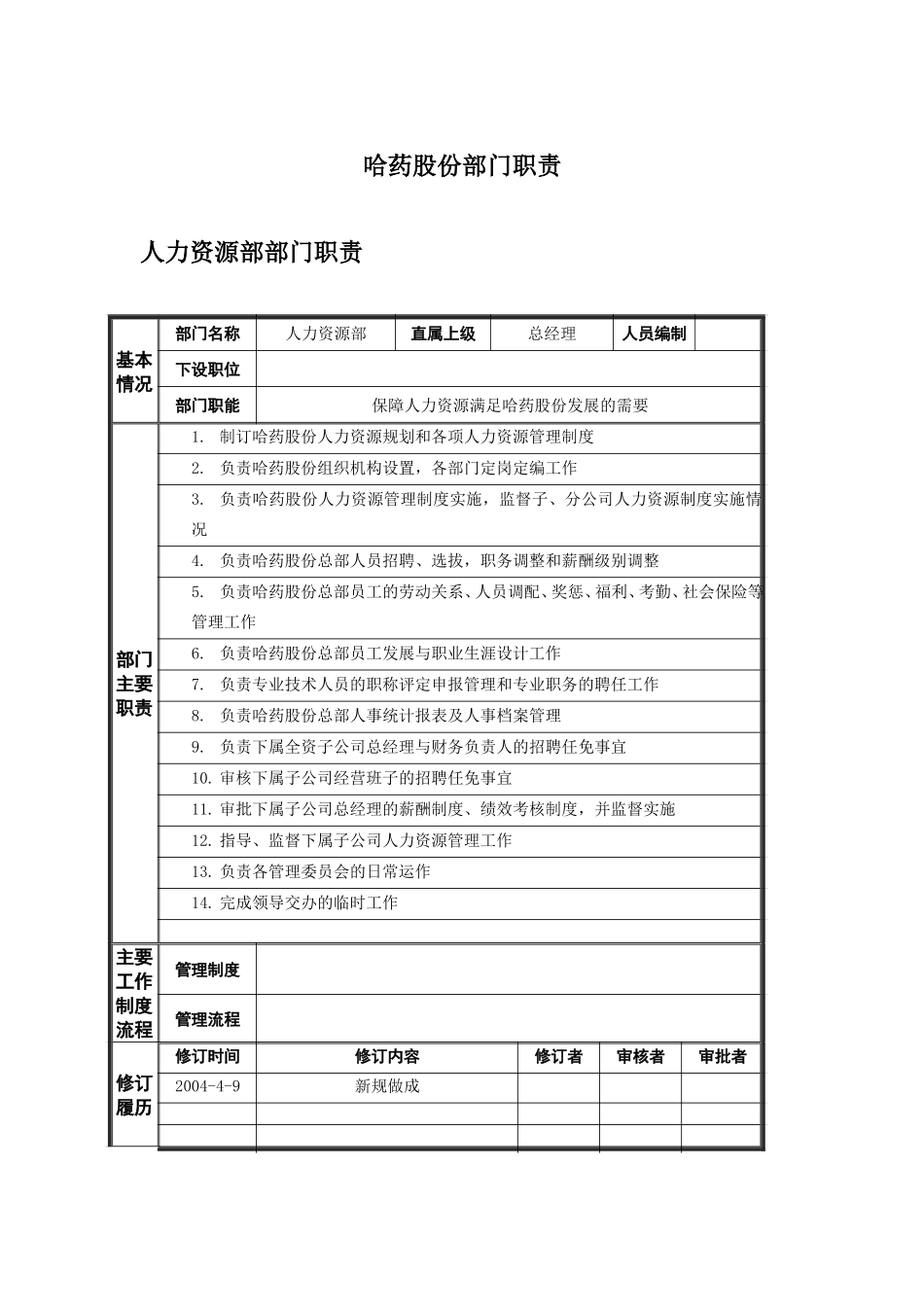 哈药股份部门职责final.doc_第1页