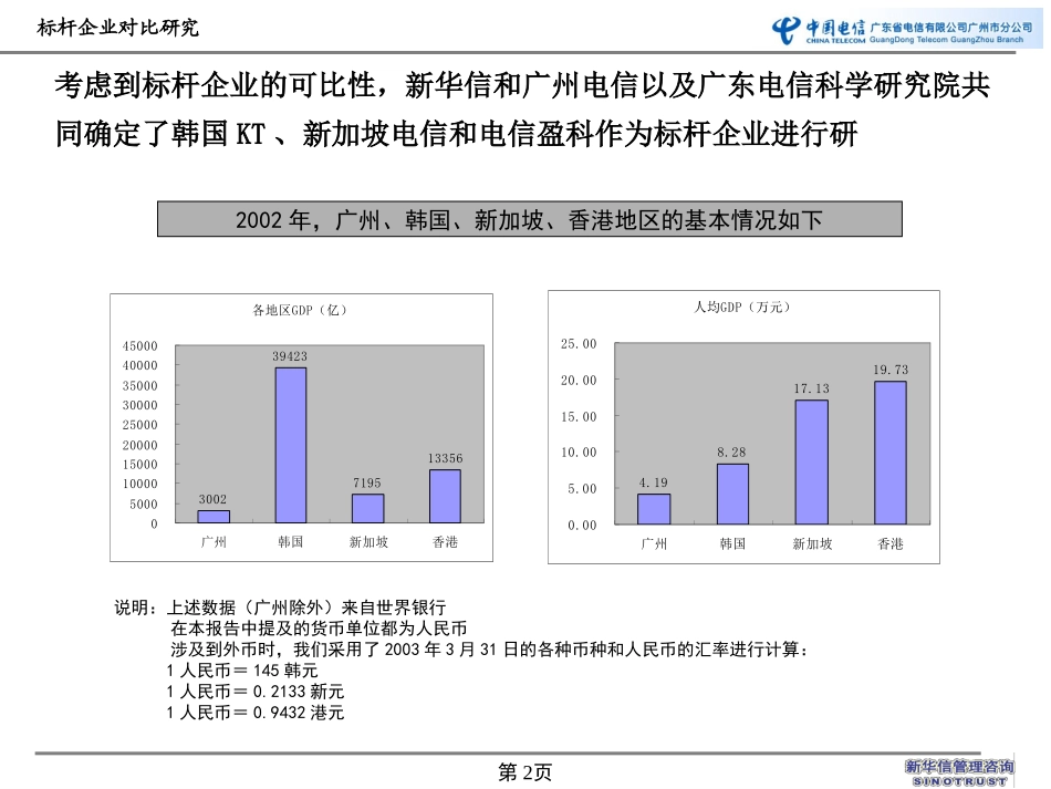 广州电信标杆企业对比研究0929.ppt_第2页