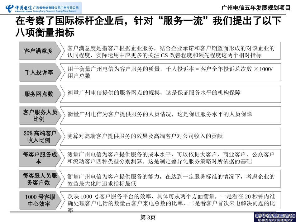 项目的一次汇报0929.ppt_第3页