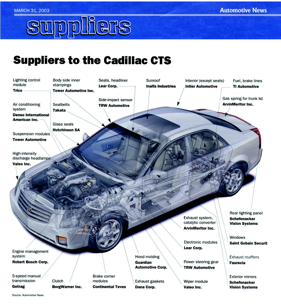 Automotive_News_03_31_31.pdf_第1页