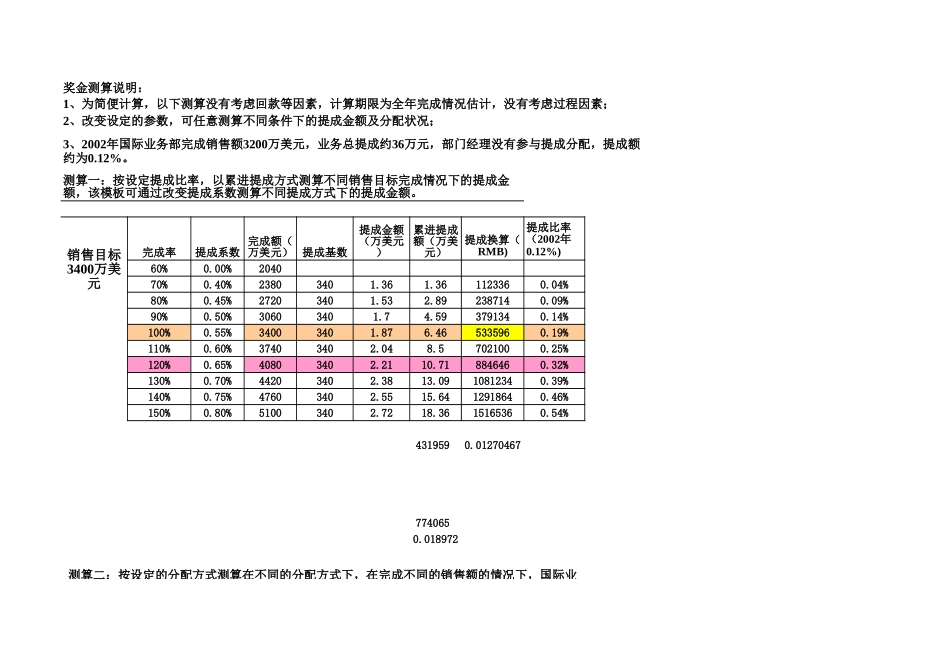 国际业务部提成办法测算.xls_第3页