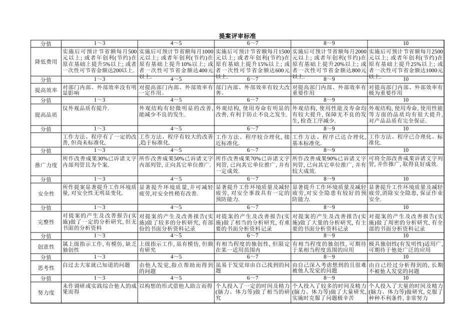 管理创新奖系列表格.xls_第2页
