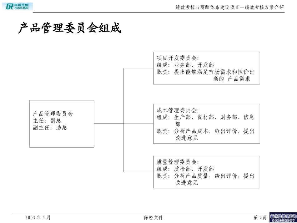 国内产品开发部员工考核及奖励制度 .ppt_第2页