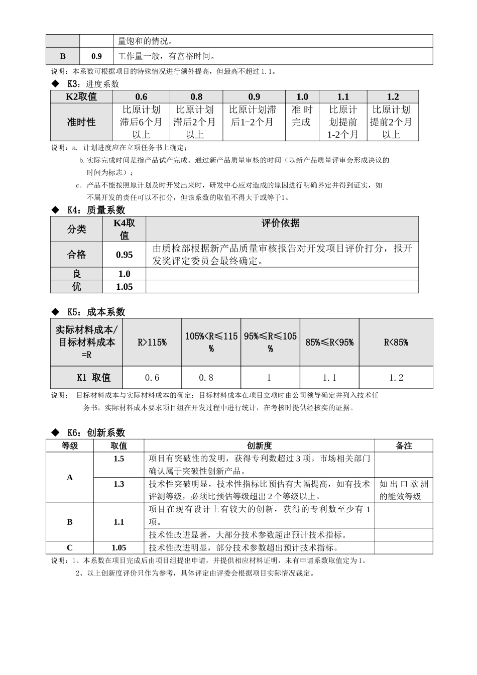 技术开发奖考核系数评定标准（附件二）.doc_第2页