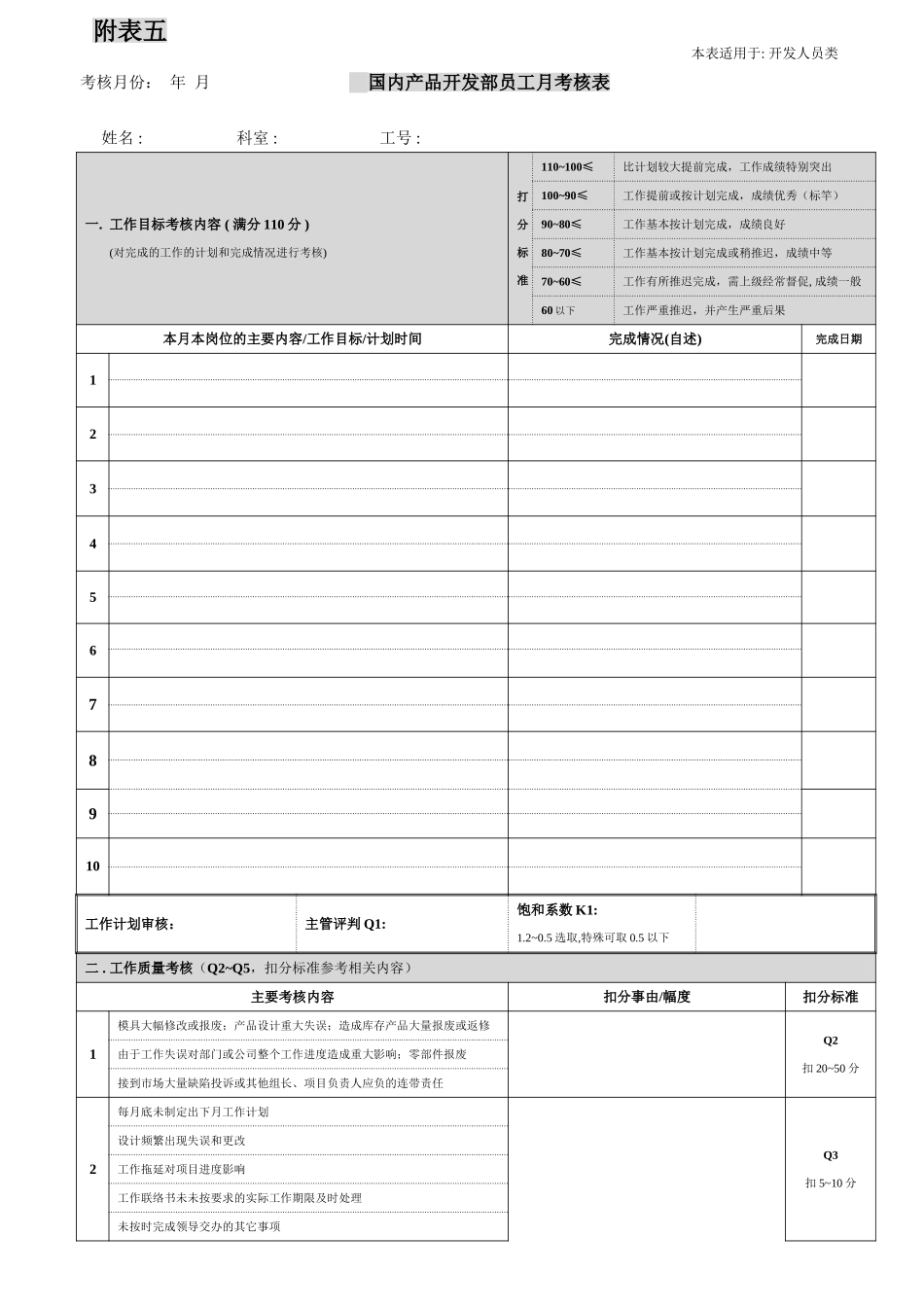 开发部员工工作考核表（附表五）.doc_第1页