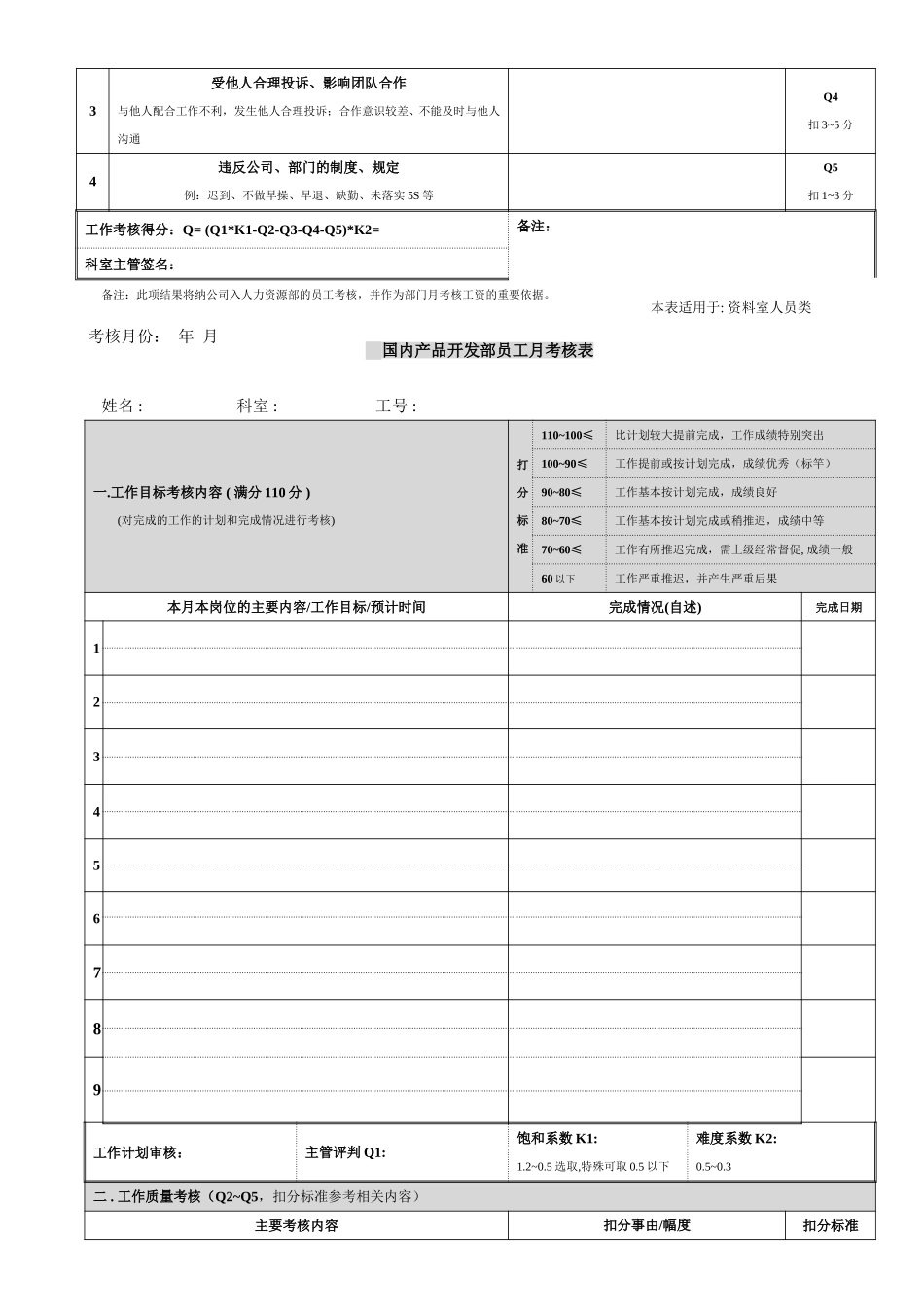 开发部员工工作考核表（附表五）.doc_第2页