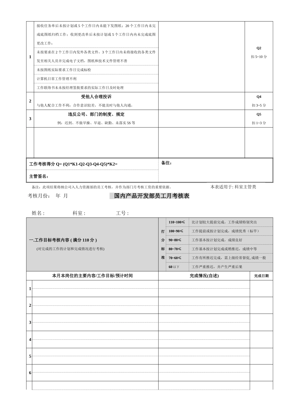 开发部员工工作考核表（附表五）.doc_第3页