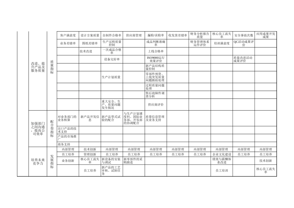 华凌空调目标体系 .xls_第2页