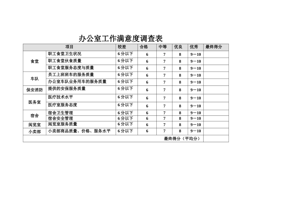 办公室满意度调查表.doc_第1页