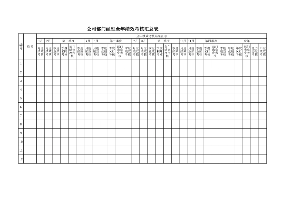 管理人员工作计划及考核表0526.xls_第2页