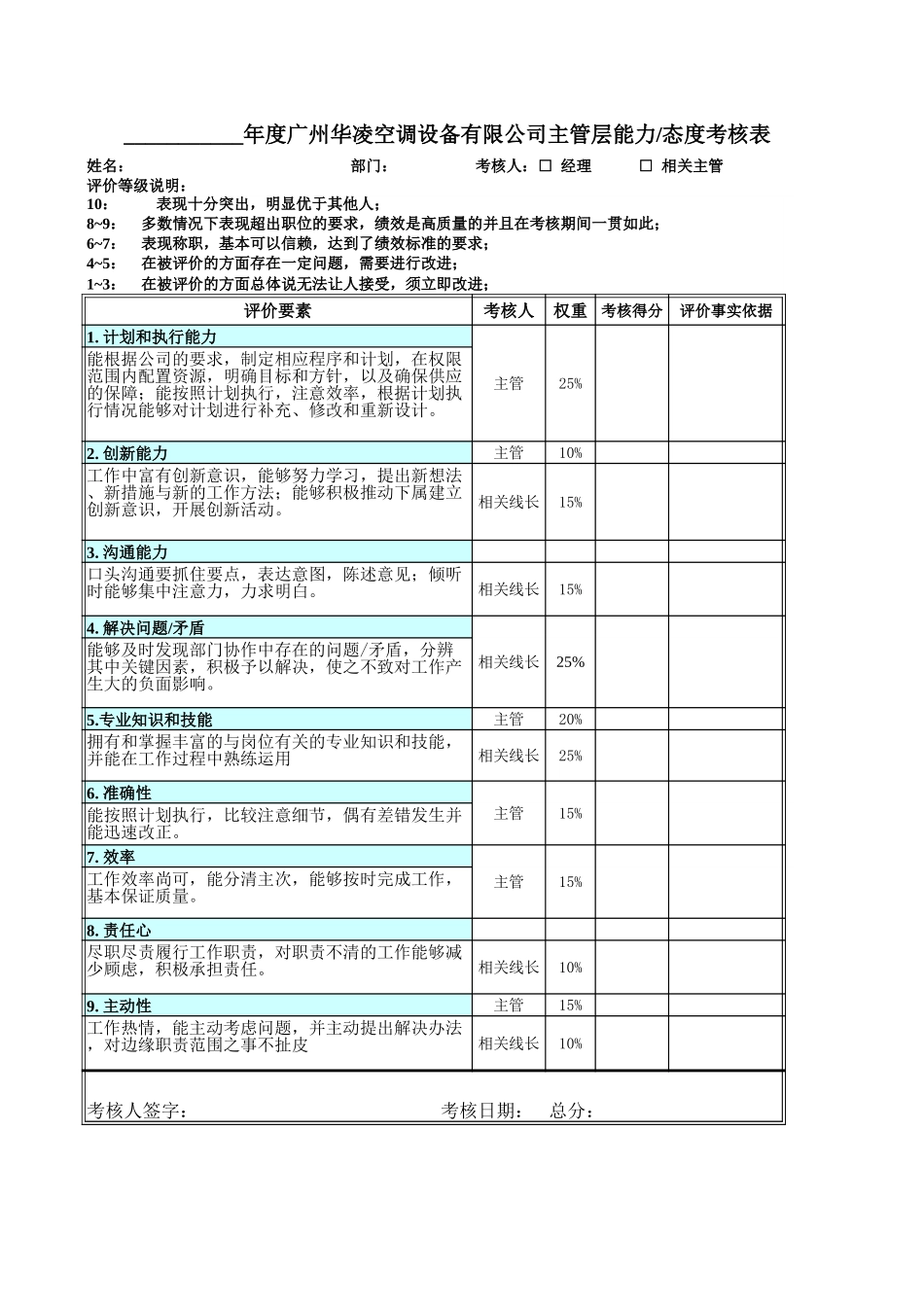 华凌员工能力态度考核表.xls_第3页