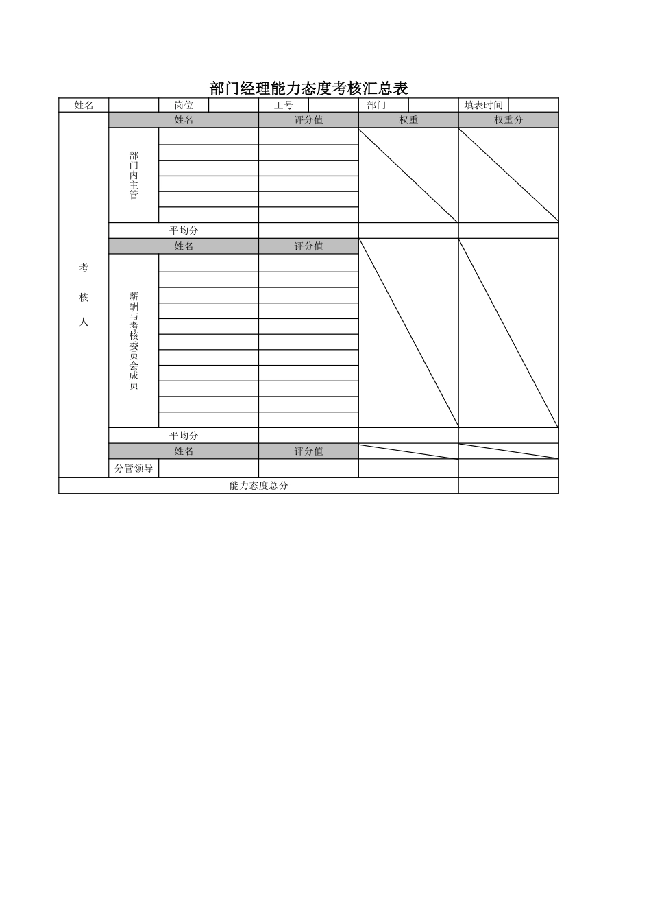 能力态度考核汇总表.xls_第1页