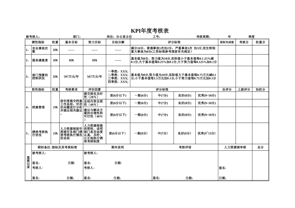 办公室KPI评分表（年度）052701.xls_第1页