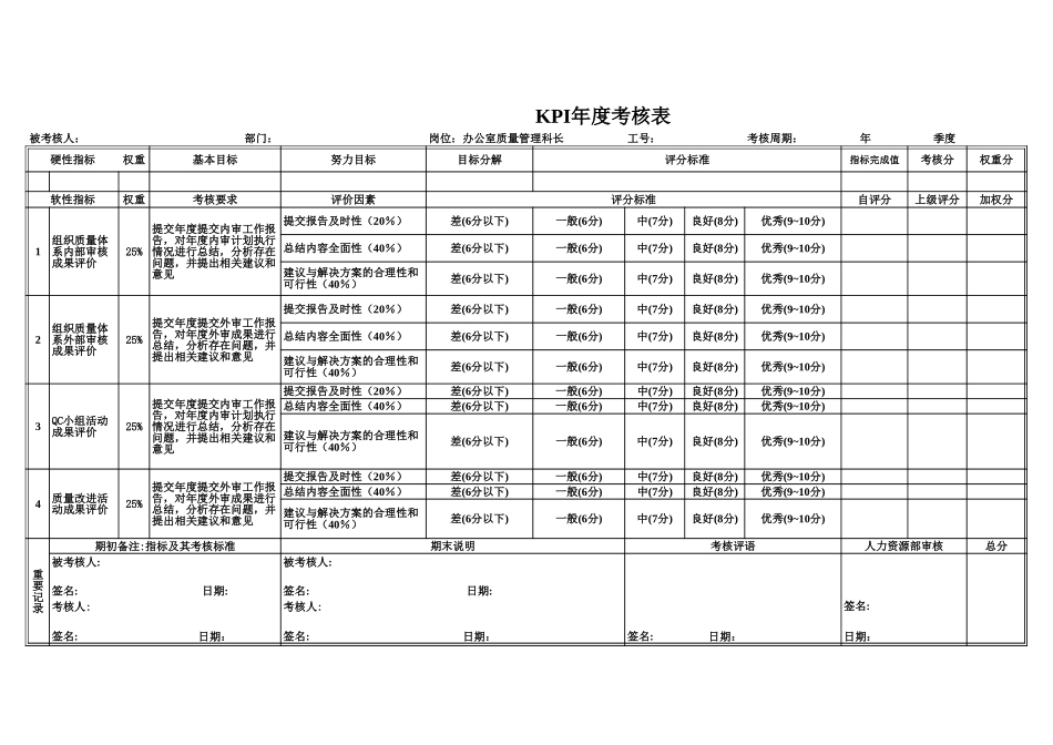 办公室KPI评分表（年度）052701.xls_第2页