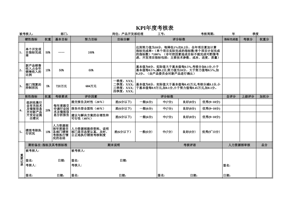 产品开发部KPI评分表（年度）05272（终稿）.xls_第1页