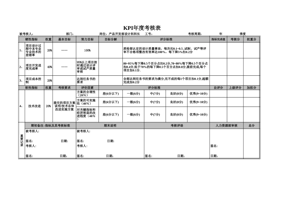产品开发部KPI评分表（年度）05272（终稿）.xls_第2页