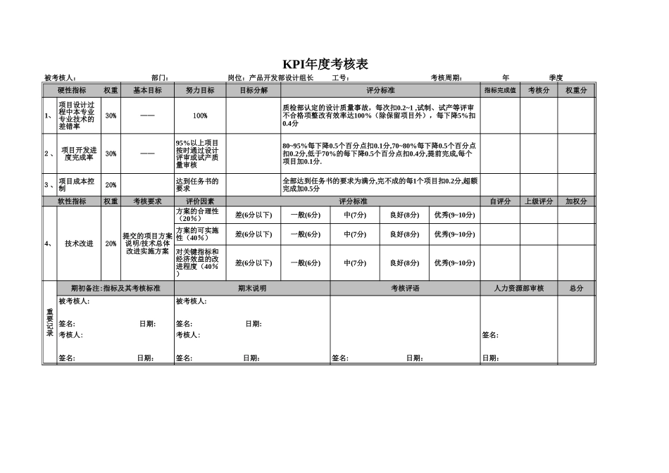 产品开发部KPI评分表（年度）05272（终稿）.xls_第3页
