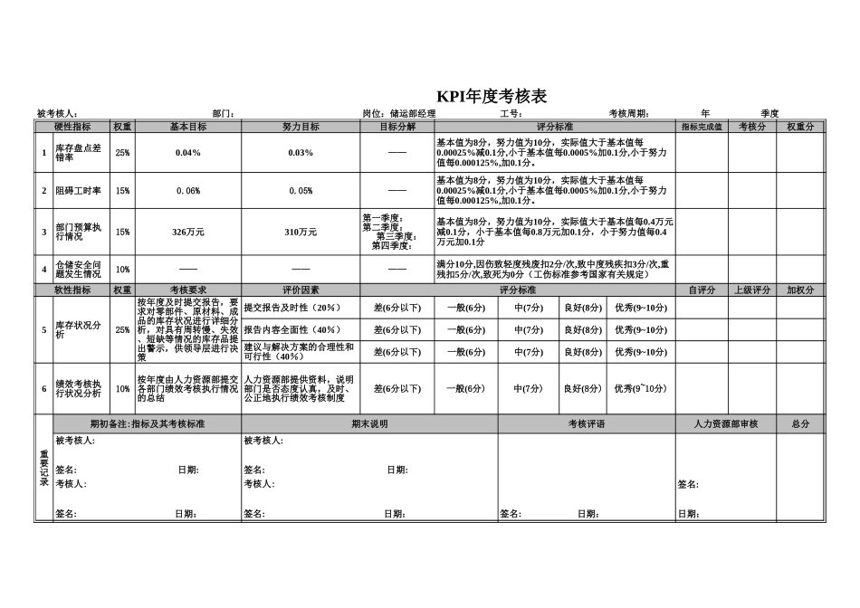 储运部KPI评分表（年度）0526c.xls_第1页