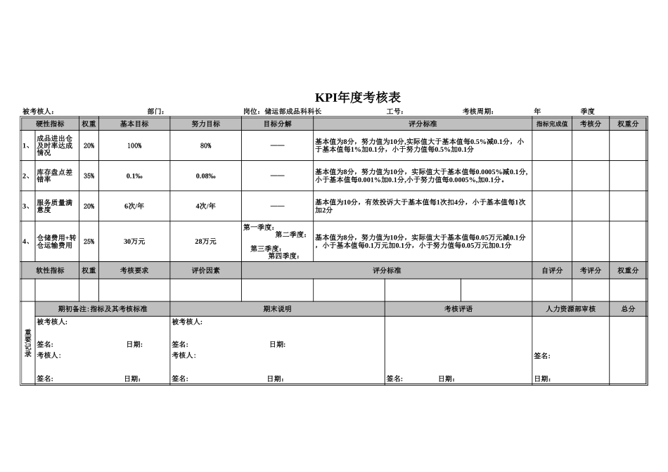 储运部KPI评分表（年度）0526c.xls_第2页