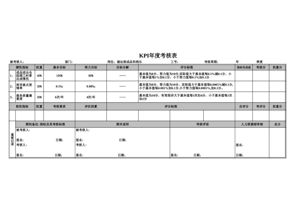 储运部KPI评分表（年度）0526c.xls_第3页