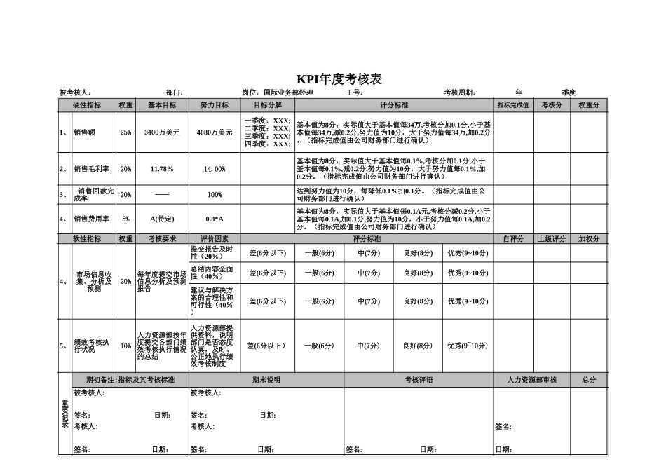 国际业务部KPI评分表（年度）0527（终稿）.xls_第1页