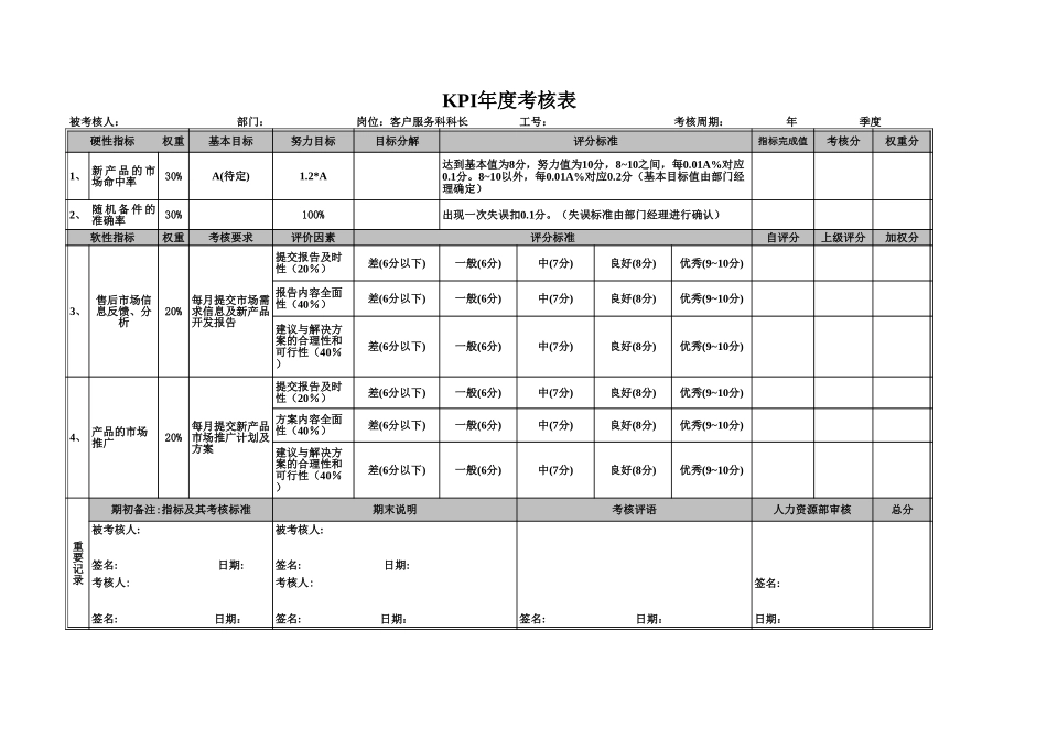 国际业务部KPI评分表（年度）0527（终稿）.xls_第3页