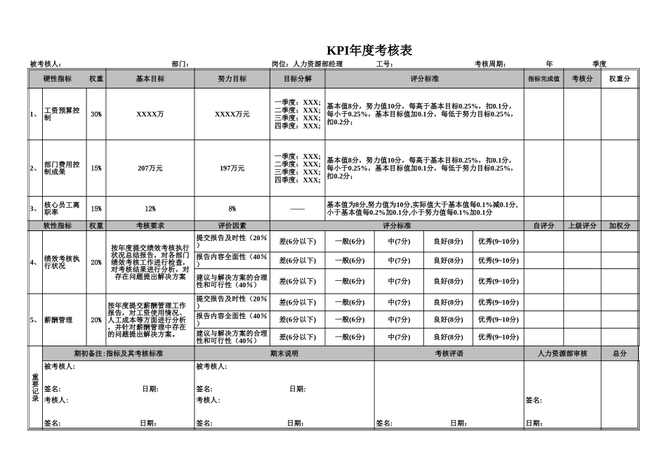 人力资源部KPI评分表（年度）052601.xls_第1页