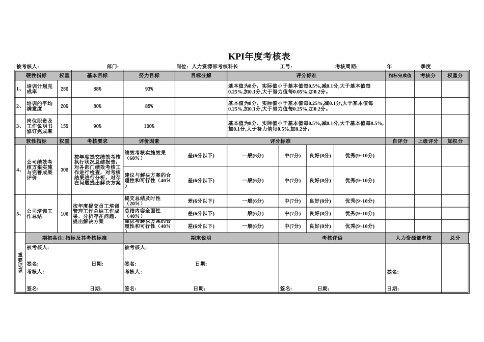 人力资源部KPI评分表（年度）052601.xls_第2页
