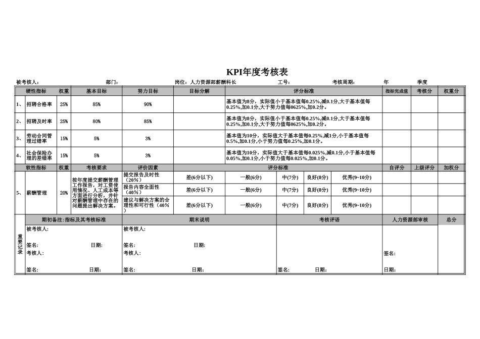 人力资源部KPI评分表（年度）052601.xls_第3页